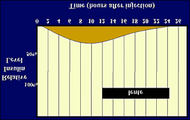 Lentetapflip