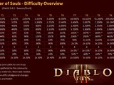 Difficulty
