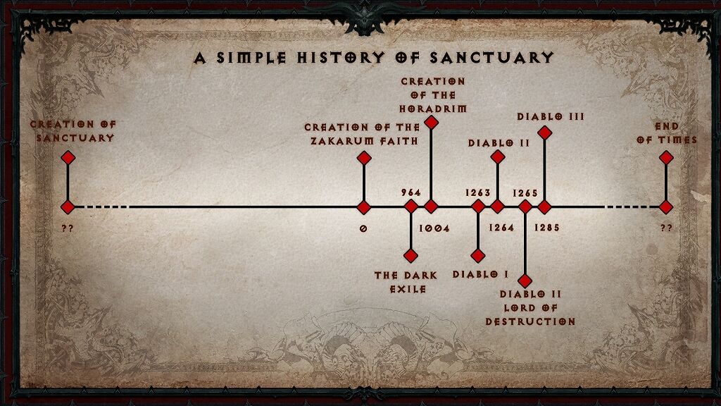 Diablo immortal Wiki destruction 2018 : r/Diablo