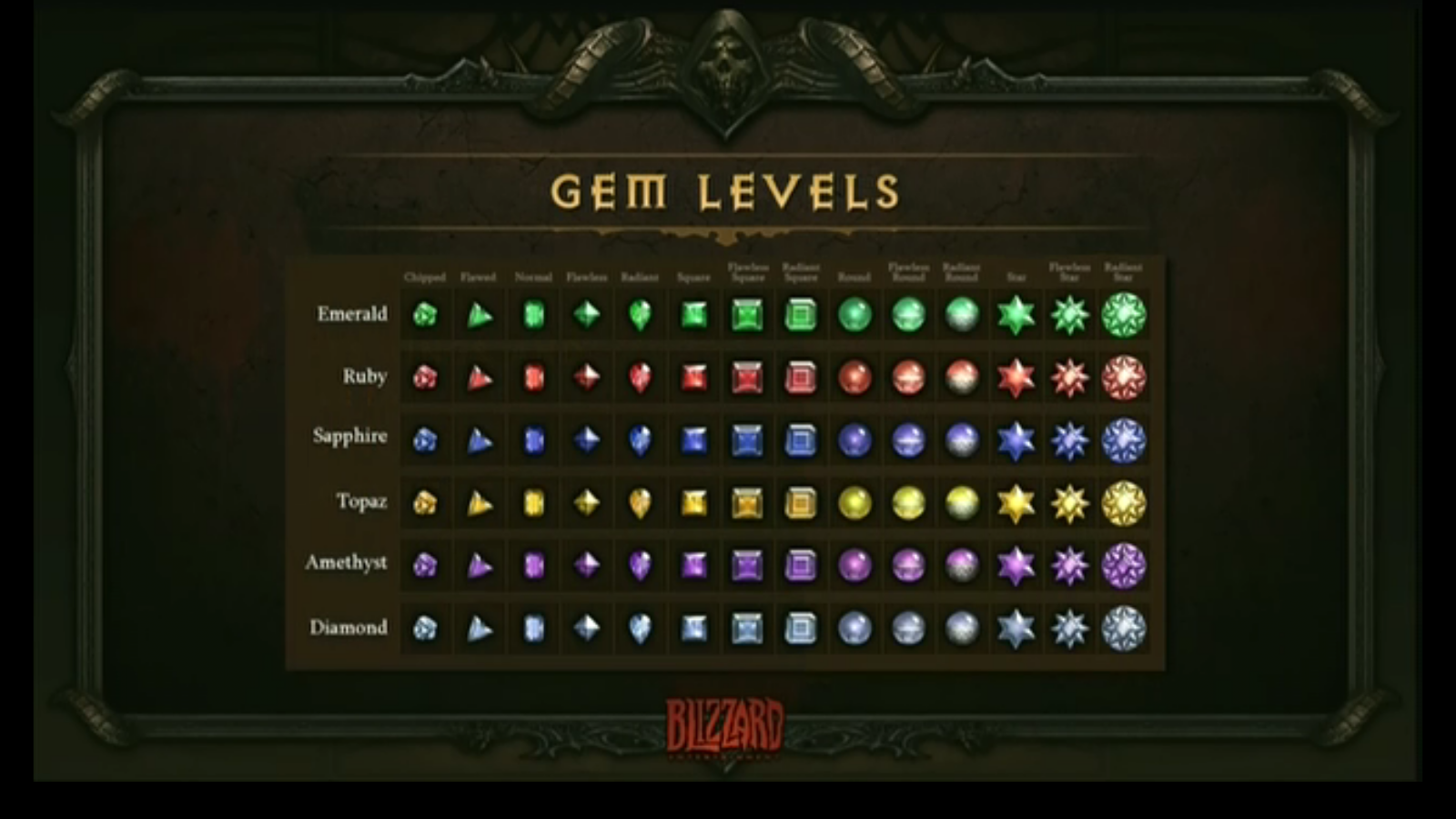 diablo 2 emerald damage diablo 2 emerald damage