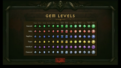 D3 Gem Chart