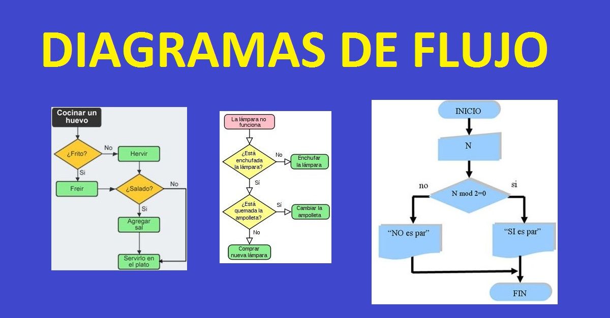 Diagramas de Flujo | Diagramas de Flujo Wiki | Fandom