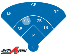 Baseball positions - Wikipedia