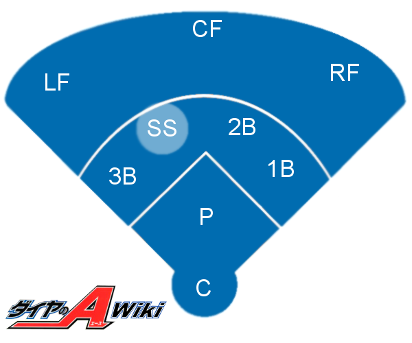 Baseball Position Numbers 