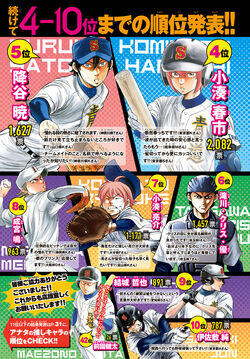 Official Polls Diamond No Ace Wiki Fandom