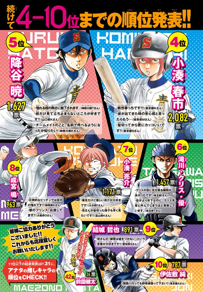 Official Polls, Diamond no Ace Wiki