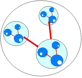 Триада г в ф гегеля схема