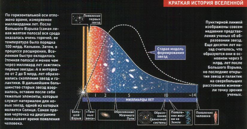 Вещества вселенной. Краткая история Вселенной. Тяжелые элементы во Вселенной. Расширение Вселенной происходит. Происхождение элементы во Вселенной.