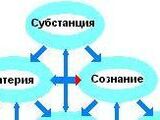 § 2.1.2. ПЕРВООСНОВА, Основной вопрос философии и Основной ПРИНЦИП.
