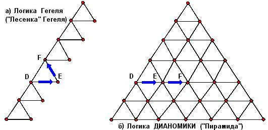 Триада г в ф гегеля схема