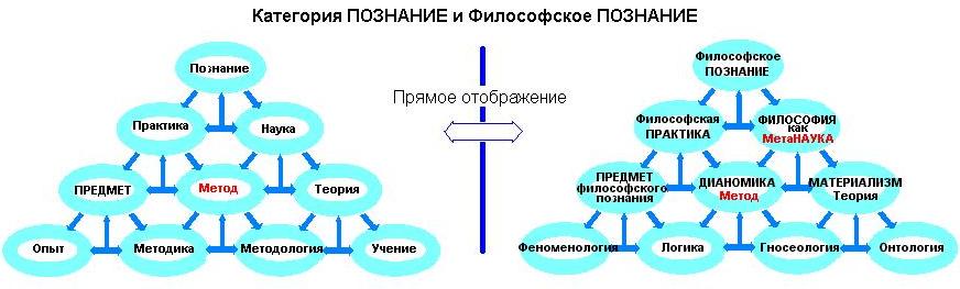 Феноменология духа схема