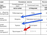 § 1.5.4. Неадекватность РЕАЛЬНОСТИ марксистской диалектико- материалистической ИДЕАЛИЗАЦИИ
