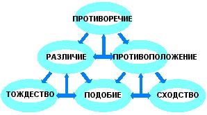 Protivor