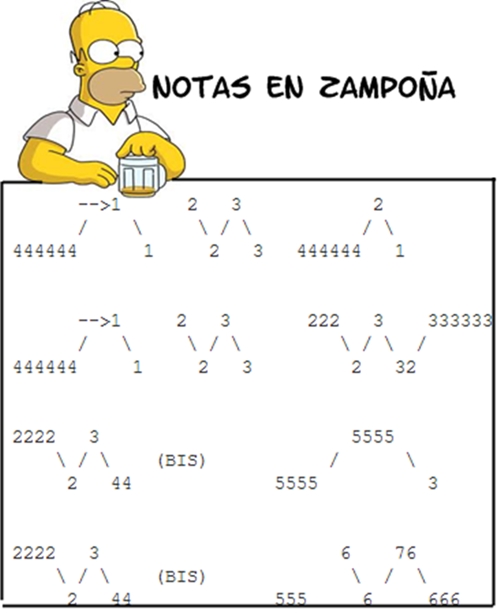 toca el piano Transparentemente Distracción NOTAS EN ZAMPOÑA DE TUNA PAPITA | Wiki Diccionario Universal | Fandom