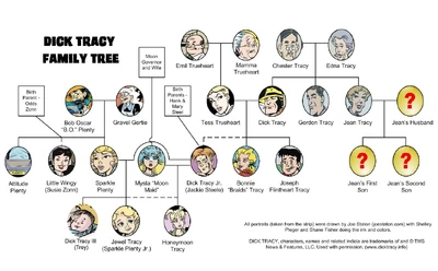 TracyFamilyTree