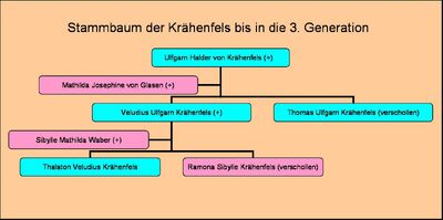 Veludius Die Aldor Wiki Fandom