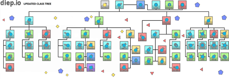 Classes tree.png