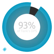 The Factory’s Drone Spawner DPS.