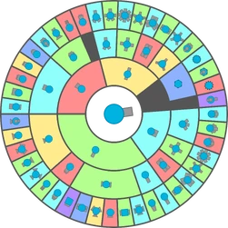 The Class Tree that shows up when you press the Y key