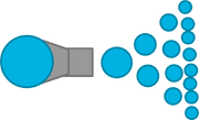 Splitter Bullet Sequence