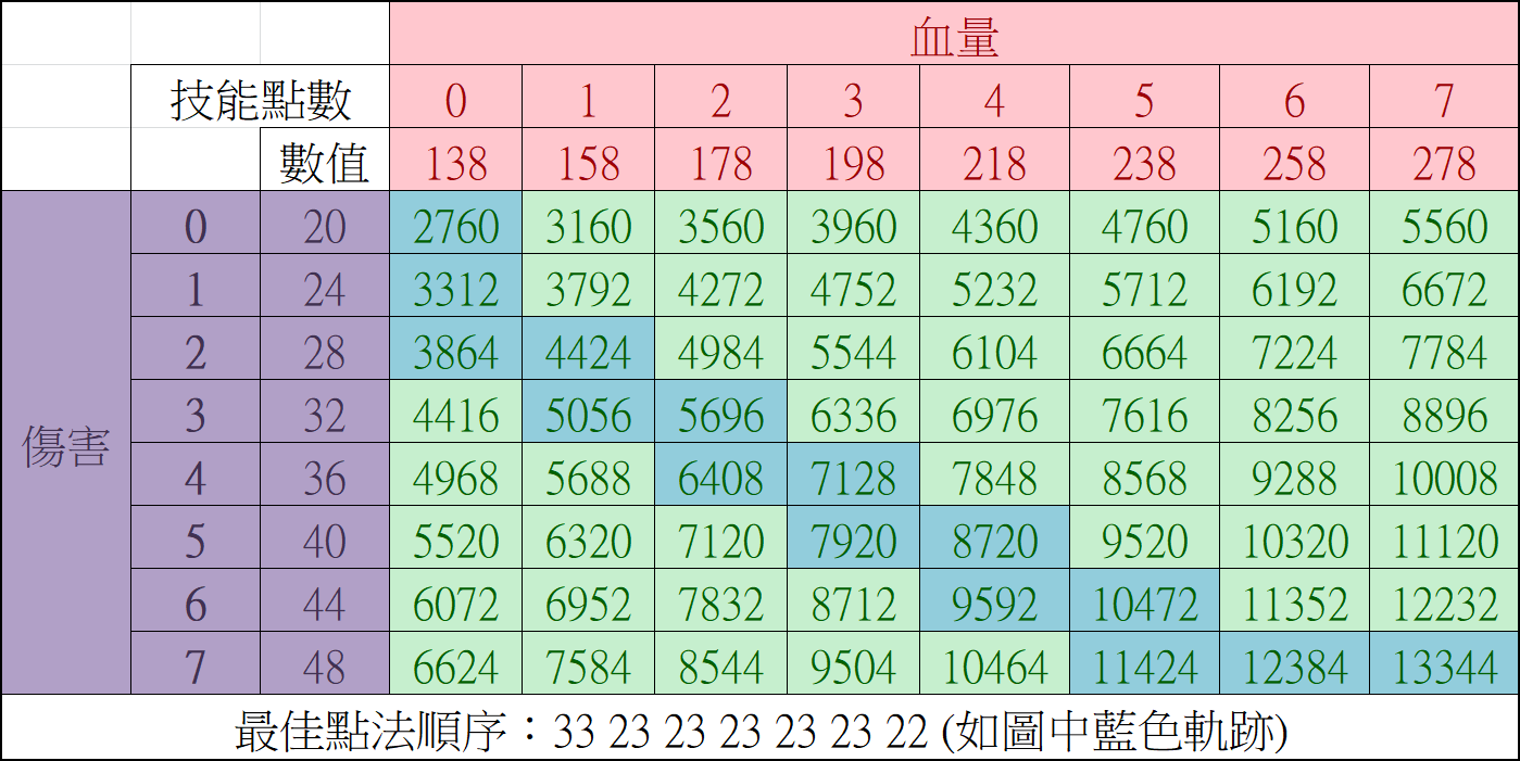 技能點 Diep Io 繁中維基 Fandom