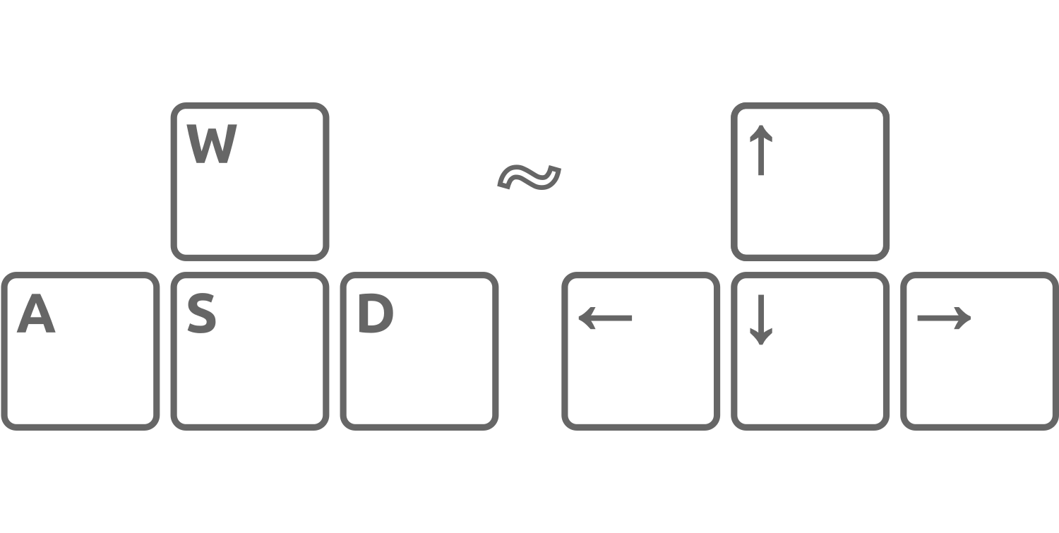 На клавиатуре wasd и стрелки поменялись. Клавиши WASD. WASD клавиатура иконка. WASD управление. Кнопки управления WASD.