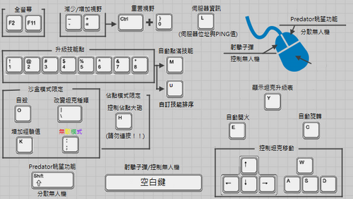 ControlsDiagram