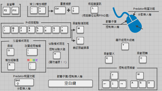 操控 Diep Io 繁中維基 Fandom