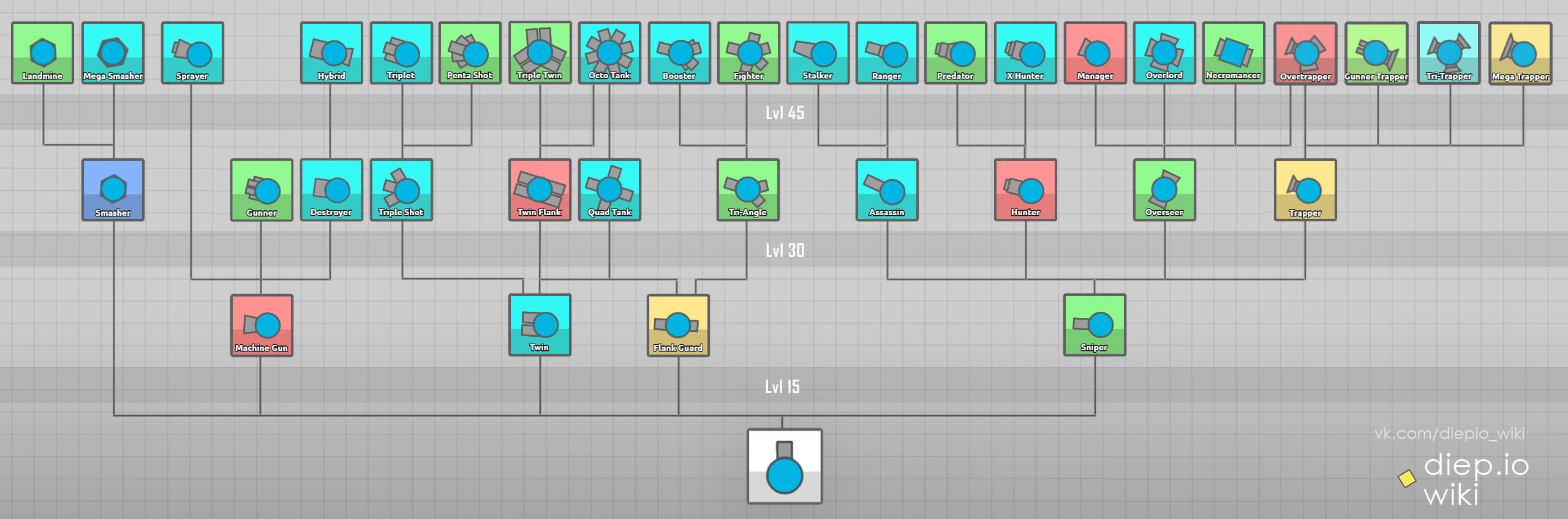 diep.io TR