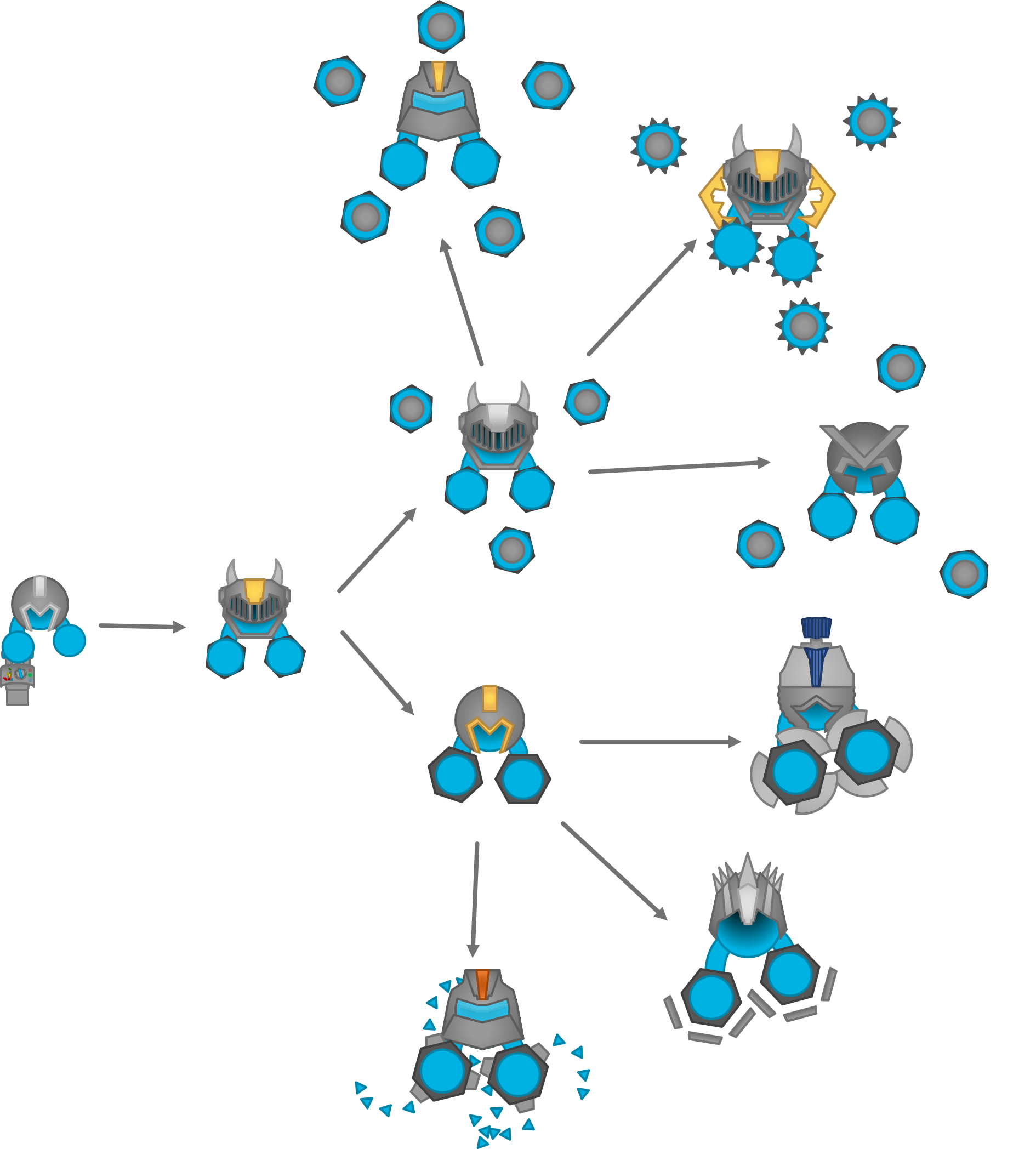 Tale of Diep:The Decimator, Diep.io Wiki, FANDOM powered by Wikia