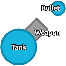 What if diep io tanks had more stages? : r/Diepio
