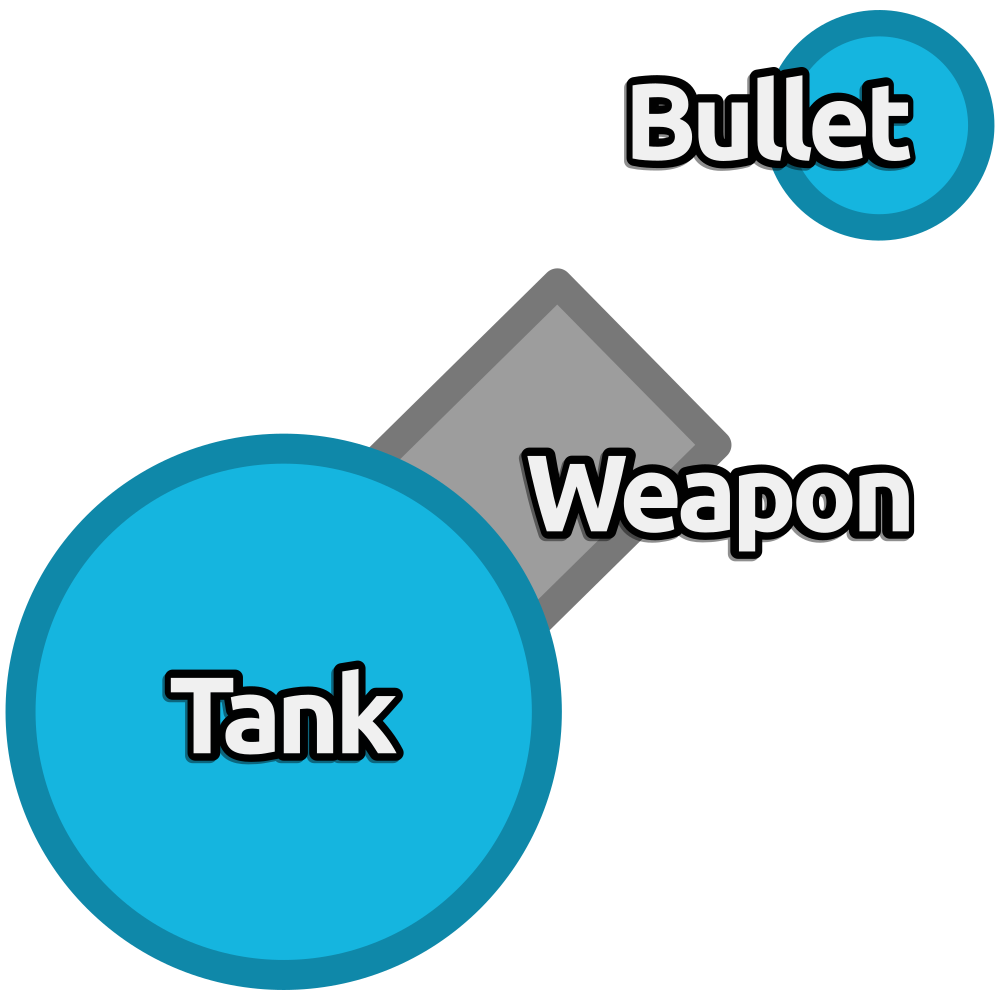 What if diep io tanks had more stages? : r/Diepio