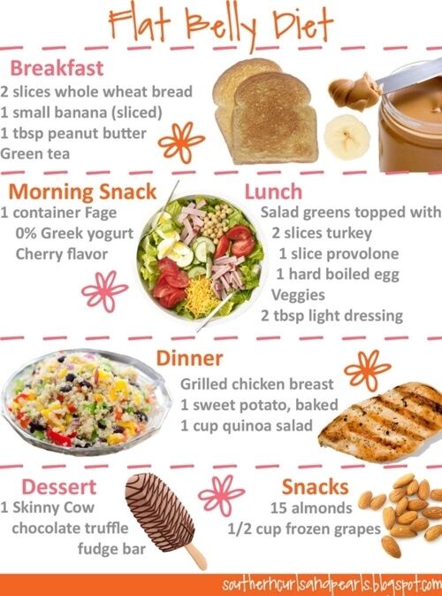 Flat Belly Diet | Diet Wiki | Fandom