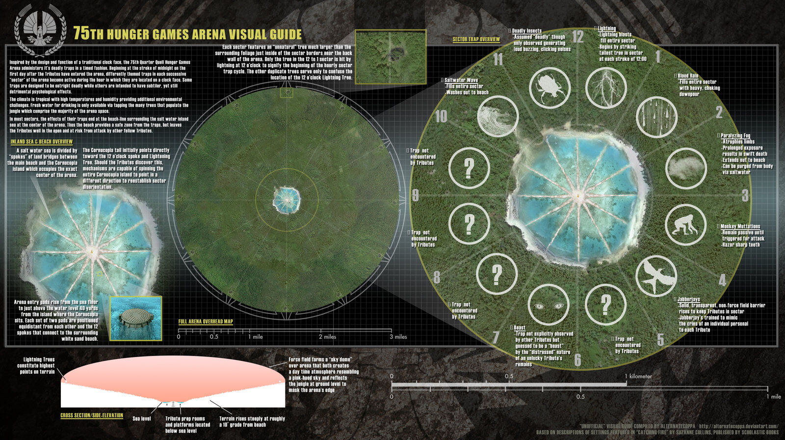 Arena Die Tribute Von Panem Wiki Fandom