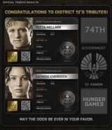 200px-District 12 Tributes (2)