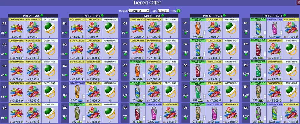 Tiered Offer 2511 AT