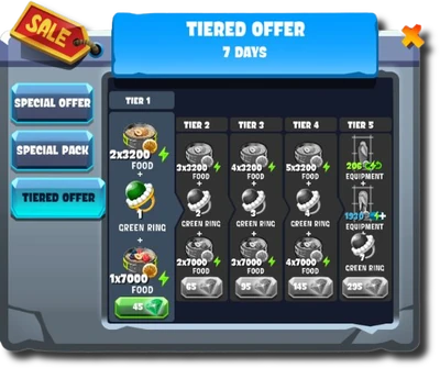 TieredGui