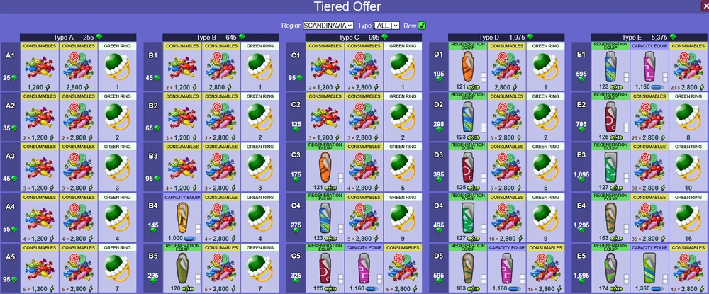 Tiered Offer 2511 SC