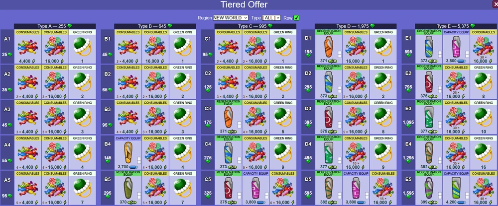 Tiered Offer 2511 NW