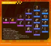 Agunimon Digivolution Tree