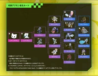 Kumamon Digivolution Tree