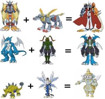 Evolution - Wikimon - The #1 Digimon wiki