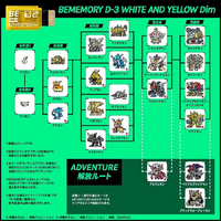 White and Yellow Digivolution Tree