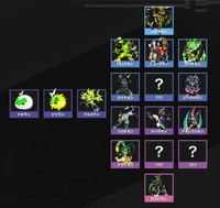 Impulse City Digivolution Tree