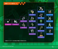 Beetlemon Digivolution Tree