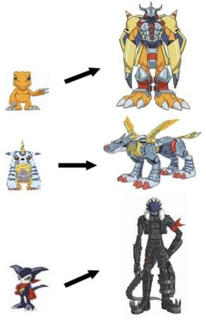 digimon agumon evolution chart