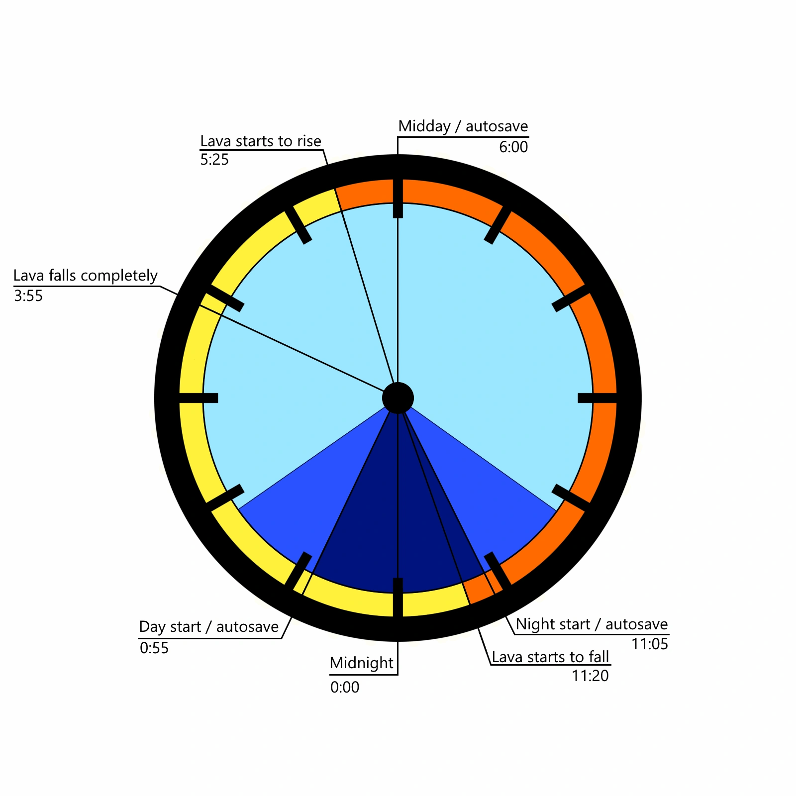 I Miss Day-Night Cycles In Baldur's Gate 3, But At Least There's Starfield, image size:1600x1600