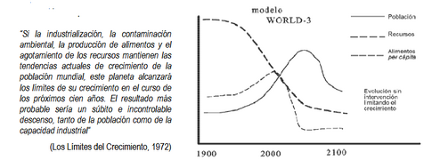  El modelo de los límites del crecimiento. | Dinamica De Sistemas   Monagas Wiki | Fandom