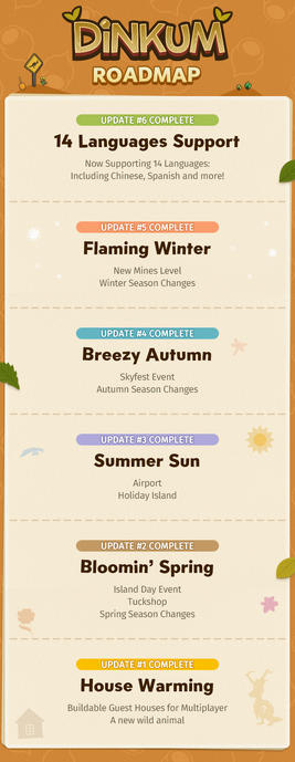 Early Access Dinkum Roadmap
