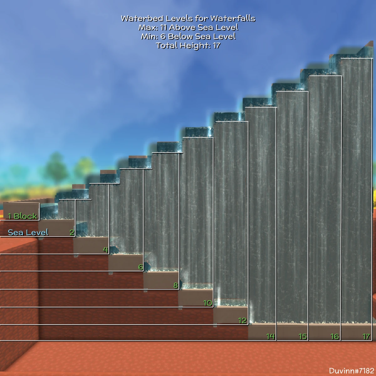 Waterbed Dinkum Wiki Fandom